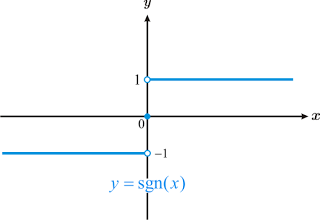 _images/Clase 02 - Regresión lineal y regresión logística_41_0.png